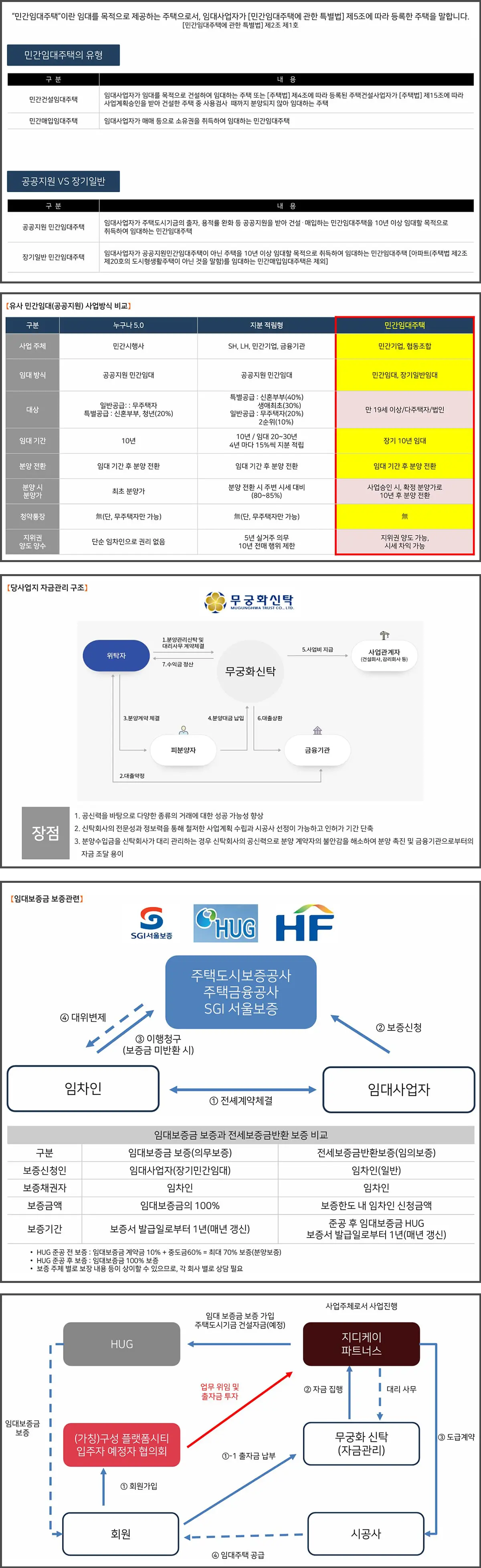 구성 플랫폼시티 상품안내